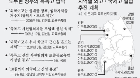 정부 속보이는 특목고 토론회