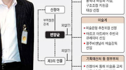 검찰, 신정아 '억대 주식 스폰서' 추적