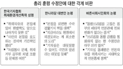 정부 '기자실 통폐합 훈령 수정안'내놨지만…"언론 자유와 거리 먼 졸속 대책"