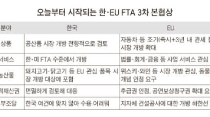 "한국·EU FTA 타결 앞당겨라" '주고받기식' 협상 착수
