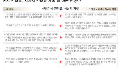 12일 중앙일보엔 "변 실장 잘몰라, 전시장 몇번 왔을뿐"