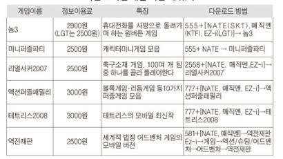 막히는 귀성길, 피할 수 없으면 즐겨라