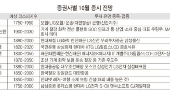 "유동성 풍부 … 2000P 고지 재도전"