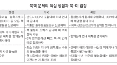"북 핵활동 초안 신고 후 연말까지 보완토록 할 것"