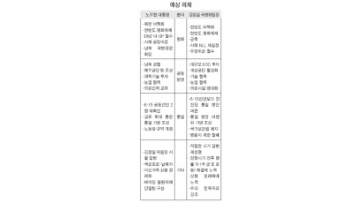 [남북정상회담D-1] 'NLL 재설정'엔 '서해 직항 개설'로 맞대응