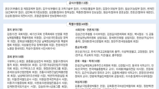 백화원 초대소에 '작은 청와대' 차린다