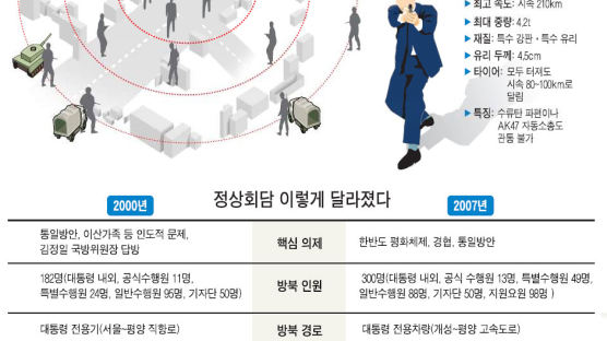 '용순 비서' 자리에 김양건 … 젊어진 김정일 라인