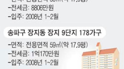서울 장기 전세주택 482가구 9일부터 공급
