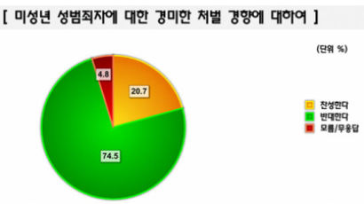 [Joins풍향계] "정부의 미분양 아파트 매입 찬성" 59.4%
