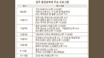 거리 페스티벌·풍물 굿판 등 다양한 문화행사