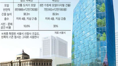 서울시 신청사 22층으로 짓는다