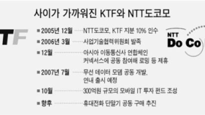 KTF - NTT도코모 '또 하나의 가족'