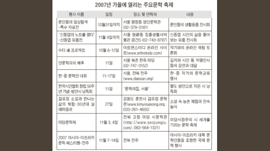 ‘문학의 가을’ 수놓는 미당문학제 국화꽃 흐드러진 고창서 열린다