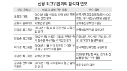 '노무현 국익'대 '정동영 국익' 충돌?