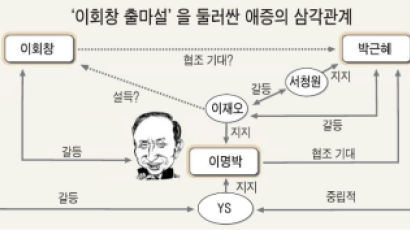이명박 - 이회창 - 박근혜 '애증의 3각관계'
