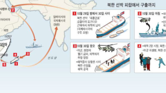 "북한 선박 구출하라" … 미 해군 특별한 작전