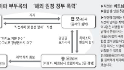 양은이파 '해외출장 폭력'