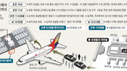 미 법무부·한국 검찰·아시아나 'LA공항 007작전'