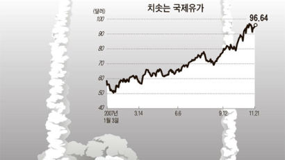 [틴틴경제] Q : 기름값 치솟는데 왜 전같은 ‘오일 쇼크’ 없을까요