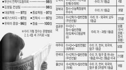 '평준화 수능 등급제'의 역설