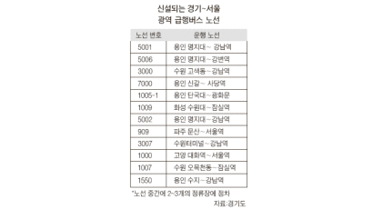 ‘경기도~서울 도심’ 두세 곳만 정차 … 급행버스 12개 노선 신설