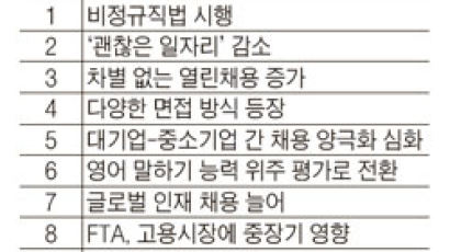 비정규직법 마찰 늘고 괜찮은 일자리는 줄고