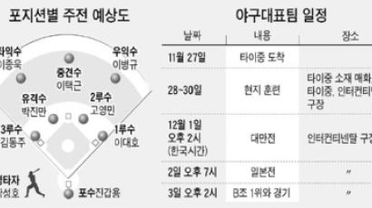 한국 ‘스몰볼’로 올림픽 티켓 도전