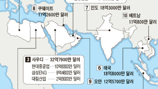 [그래픽 뉴스] 해외건설 수주 355억 달러 사상 최고