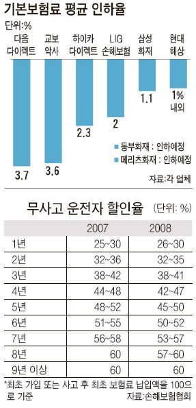 제 자동차보험 조회하고 자동차종합보험 준비해보세요! 3