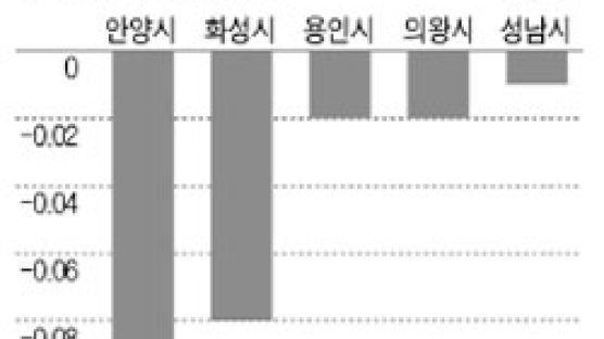 [전세시황] 서울 4주째 보합 … 수도권은 소폭 올라