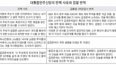 김홍일 3차장 검사 "탄핵 발의는 검찰 중립 훼손"
