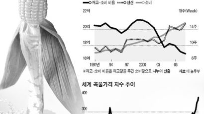 [틴틴경제] ‘애그플레이션’ 이 뭔가요