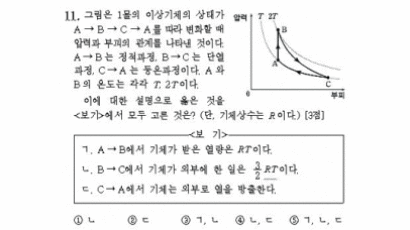 아리송한 물리 II ‘정답’ 결정…많이 아는 게 죄?