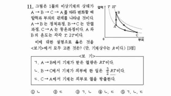 아리송한 물리 II ‘정답’ 결정…많이 아는 게 죄?