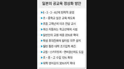 일본 공교육 개조 핵심은 경쟁 촉진