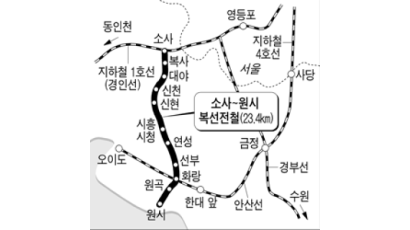 부천 소사~안산 원시동 … 복선 전철 2009년 착공