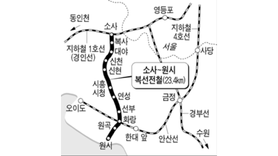 부천 소사~안산 원시동 … 복선 전철 2009년 착공