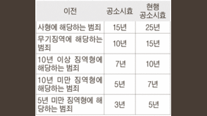 죄 짓고 숨어 살기 힘들어진다