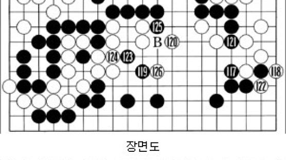 [바둑] '제 12회 삼성화재배 세계바둑오픈' 무덤 속에 들어간 석 점