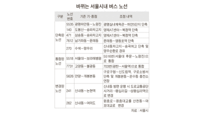서울 10개 버스 노선 21일부터 바뀐다