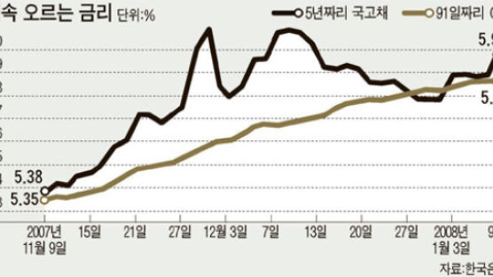 ‘고금리 시대’ 명심보감