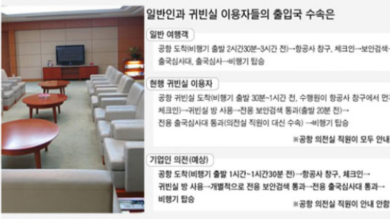 국회의원·장관급 이상 쓰던 공항 귀빈실 … 기업인 300명에 3월 우선 개방