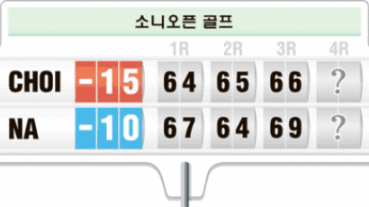 [PGA] ‘탱크’는 뒤집힌 적이 없다