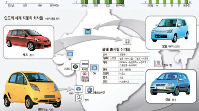 [CoverStory] 인도는 지금 자동차 빅뱅