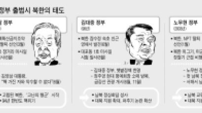 MB 당선 한 달 … 북한 ‘침묵’ 왜