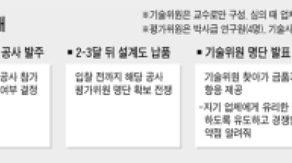 서울 장지동 유통단지는 ‘뇌물단지’