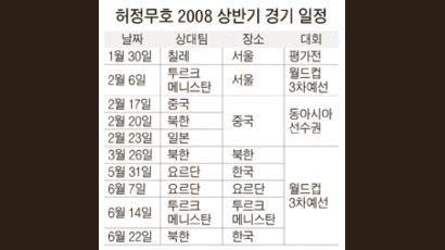 내일 허정무 축구를 읽는다