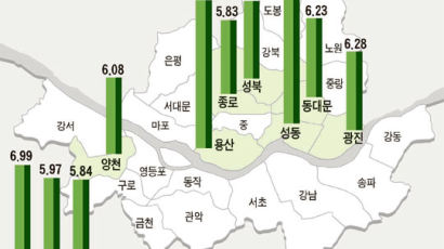 ‘강북 한강 라인’땅값 용틀임