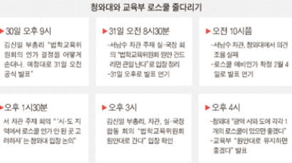 김신일의 항명 … 청와대·교육부 ‘5년 코드’ 파경
