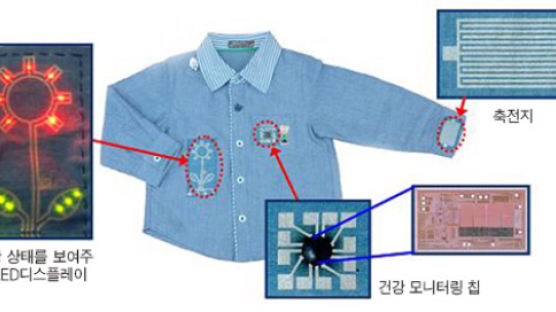 옷이 ‘청진기’ 입기만 하면 건강 체크 … KAIST 연구팀 개발